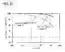Fig. 22 - Light-emitting element, light-emitting device, and electronic device