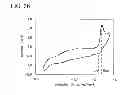 Fig. 27 - Light-emitting element, light-emitting device, and electronic device
