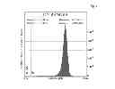 Fig. 07 - Method for manufacturing a composite wafer having a graphite core