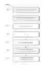 Fig. 02 - Methods for producing chalcopyrite compound thin films for solar cells using multi-stage paste coating