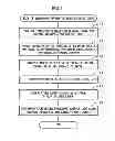 Fig. 02 - Method for thinning, metalizing, and dicing a semiconductor wafer and, semiconductor device made using the method