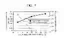 Fig. 07 - Semiconductor device and method for manufacturing the same