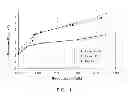 Fig. 07 - Porous ceramic honeycomb articles and methods for making the same
