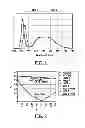 Fig. 02 - White emitting light source and luminescent material