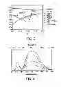 Fig. 03 - White emitting light source and luminescent material