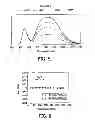 Fig. 04 - White emitting light source and luminescent material