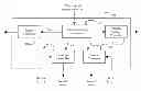 Fig. 01 - Electric machine torque capability determination