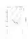 Fig. 06 - Electric machine torque capability determination
