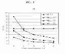 Fig. 04 - Methods and apparatuses for controlling output voltages of inverters driving electric motors