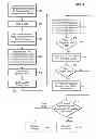 Fig. 09 - METHODS AND STRUCTURE FOR ON-CHIP CLOCK JITTER TESTING AND ANALYSIS