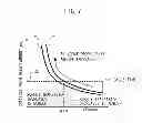 Fig. 08 - Semiconductor device comprising delay monitor and discrete supply switches
