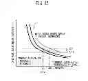 Fig. 28 - Semiconductor device comprising delay monitor and discrete supply switches