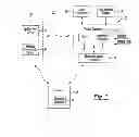 Fig. 02 - Apparatus and method for registering users and managing biometric data thereof in a vehicle