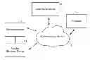 Fig. 01 - User identification and location determination in control applications
