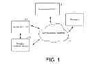Fig. 02 - User identification and location determination in control applications