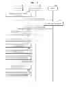 Fig. 05 - System and method of controlling external apparatus connected with device