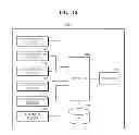 Fig. 14 - System and method of controlling external apparatus connected with device