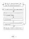 Fig. 02 - Parameter setting method of tire monitor