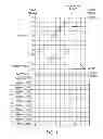 Fig. 04 - Gear shift notification apparatus having a preselected notification pattern