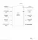 Fig. 03 - Reminder creation for tasks associated with a user event