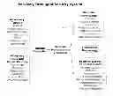 Fig. 01 - Cognitive security system and method
