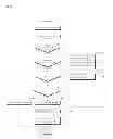 Fig. 22 - Refrigerator, and apparatus and method for refrigerator diagnosis