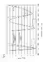 Fig. 09 - Small antenna apparatus operable in multiple frequency bands