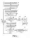 Fig. 07 - TRIM ALGORITHM FOR A MEDICAL DEVICE ANTENNA