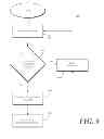 Fig. 09 - User interface for electronic devices and methods therefor