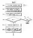 Fig. 01 - Method for representing a tactile image and touch screen apparatus for performing the method