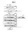 Fig. 08 - Information processing apparatus operable in response to touch operation