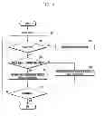 Fig. 07 - Method for operating electronic device based on touch pressure and the device performing the method