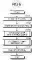 Fig. 06 - Information terminal device and touch coordinate determination method