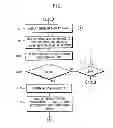 Fig. 02 - Method for representing a tactile image and touch screen apparatus for performing the method