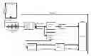 Fig. 01 - Signal processing systems