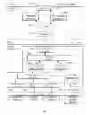 Fig. 01 - Providing support for display articulation-related applications