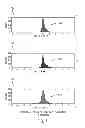 Fig. 07 - Subtractive color based display white point calibration