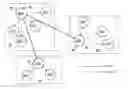 Fig. 01 - PEER-TO-PEER VIDEO CONFERENCING