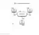 Fig. 02 - System and method for agent-based integration of instant messaging and video communication systems