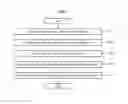 Fig. 07 - APPARATUS AND METHOD FOR PROCESSING IMAGE USING CORRELATION BETWEEN VIEWS