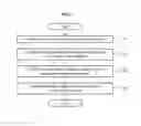 Fig. 08 - APPARATUS AND METHOD FOR PROCESSING IMAGE USING CORRELATION BETWEEN VIEWS