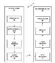Fig. 01 - INTER-VIEW MOTION PREDICTION FOR 3D VIDEO