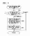 Fig. 06 - Endoscope device, and measurement method
