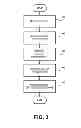 Fig. 04 - Recognition Based Security