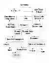 Fig. 03 - WIRELESS PEST MANAGEMENT SYSTEM AND METHOD