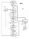Fig. 04 - Television start speed enhancement