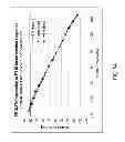 Fig. 07 - On-product focus offset metrology for use in semiconductor chip manufacturing