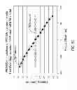 Fig. 09 - On-product focus offset metrology for use in semiconductor chip manufacturing