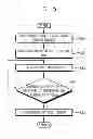 Fig. 06 - Apparatus and method for determining optical center in camera module