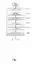 Fig. 08 - Recording device, control method, and program product specifying specific template and process executed in specified template area